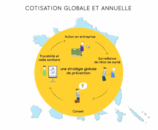 Comprendre la cotisation