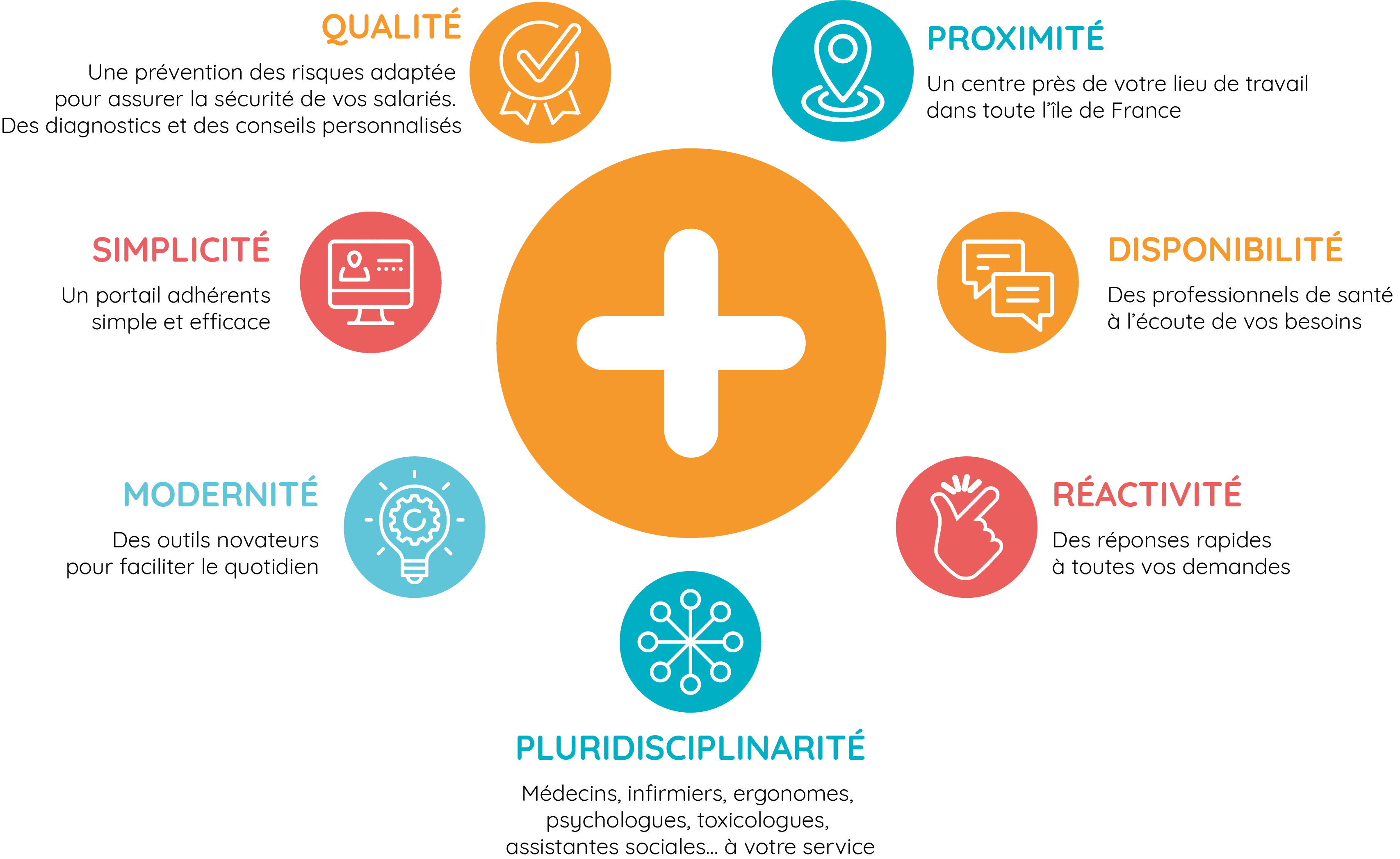 informations efficience