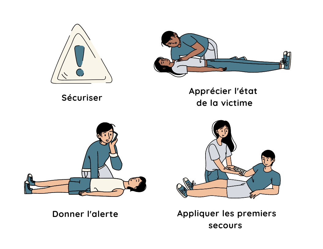 Feature image Journée mondiale des premiers secours