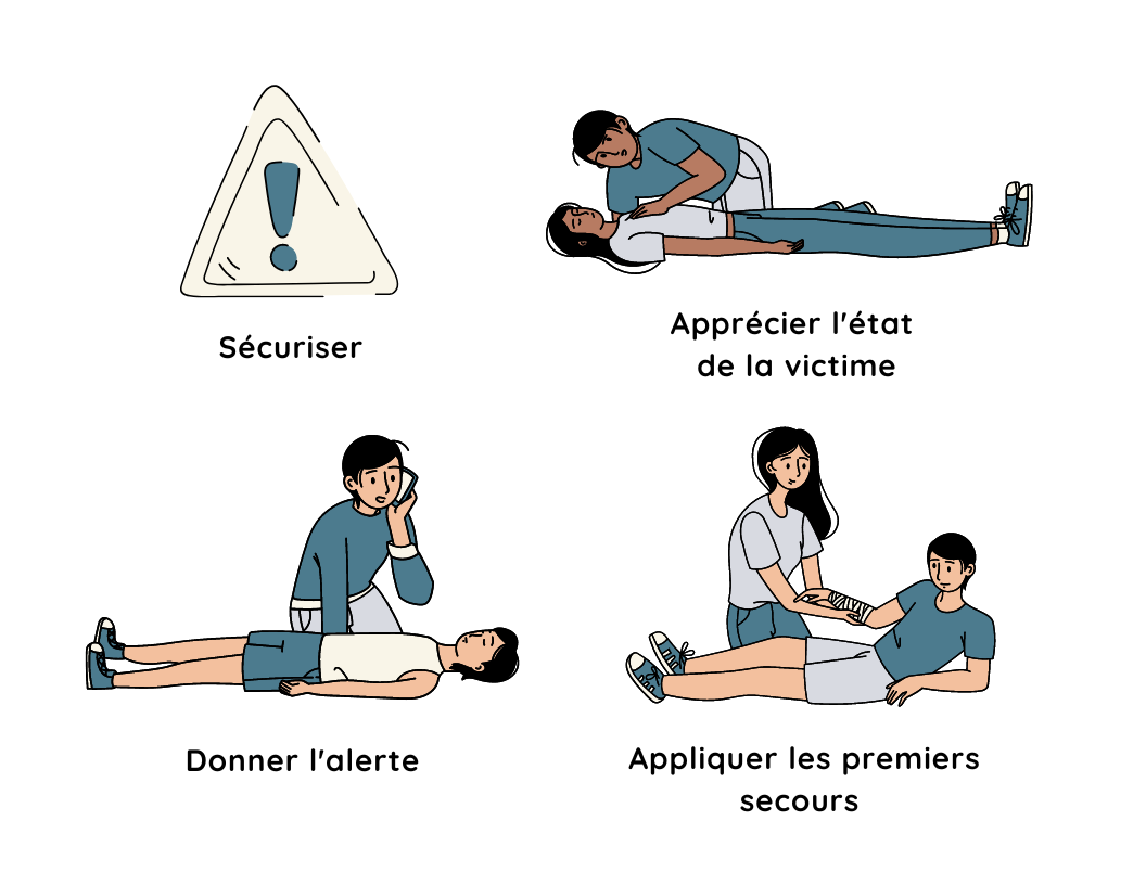 Mesures de premiers secours en entreprise